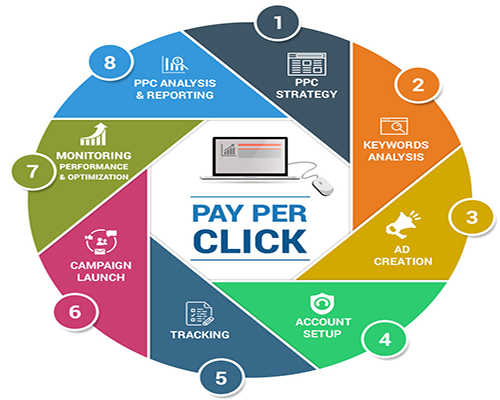 pay_per_click_advertising