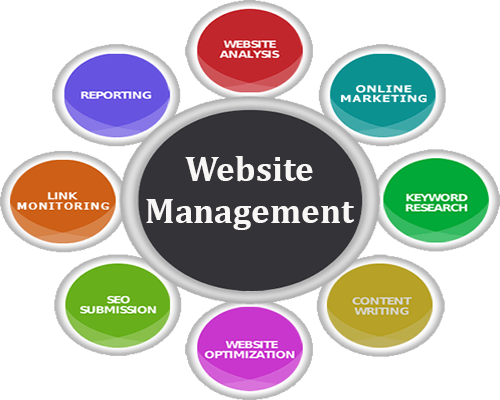 website_management